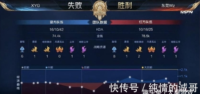 避免信息泄