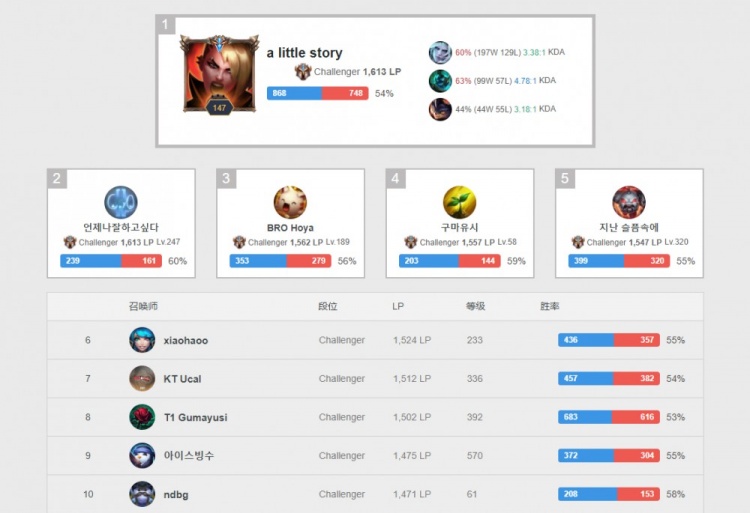 员对教练更 员对教练更