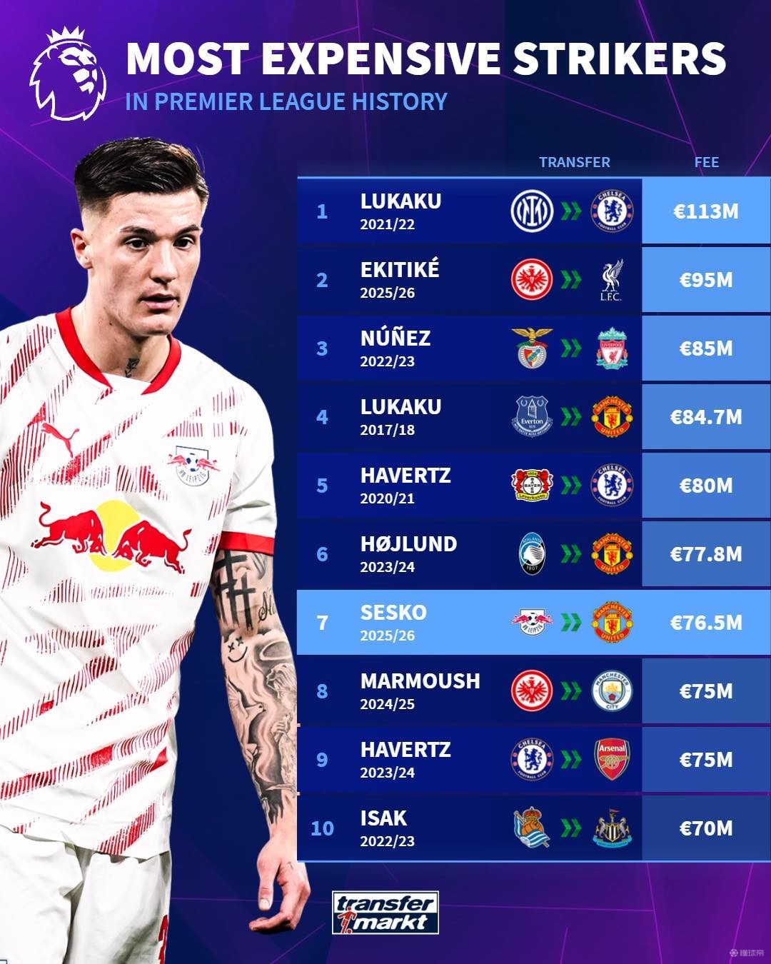 表现无疑将 表现无疑将