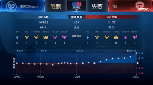 今年的局势 今年的局势